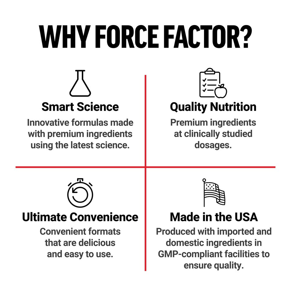 Force Factor Smarter Greens Daily Wellness Powder, Greens Superfood Powder to Support Gut Health, Bloating & Digestion, with 40+ Superfoods, 125 Million CFUs of Probiotics, Citrus Flavor, 30 Servings