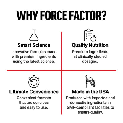 Force Factor Smarter Greens Daily Wellness Powder, Greens Superfood Powder to Support Gut Health, Bloating & Digestion, with 40+ Superfoods, 125 Million CFUs of Probiotics, Citrus Flavor, 30 Servings