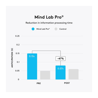 Mind Lab Pro