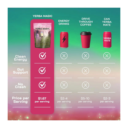Yerba Mate Tea