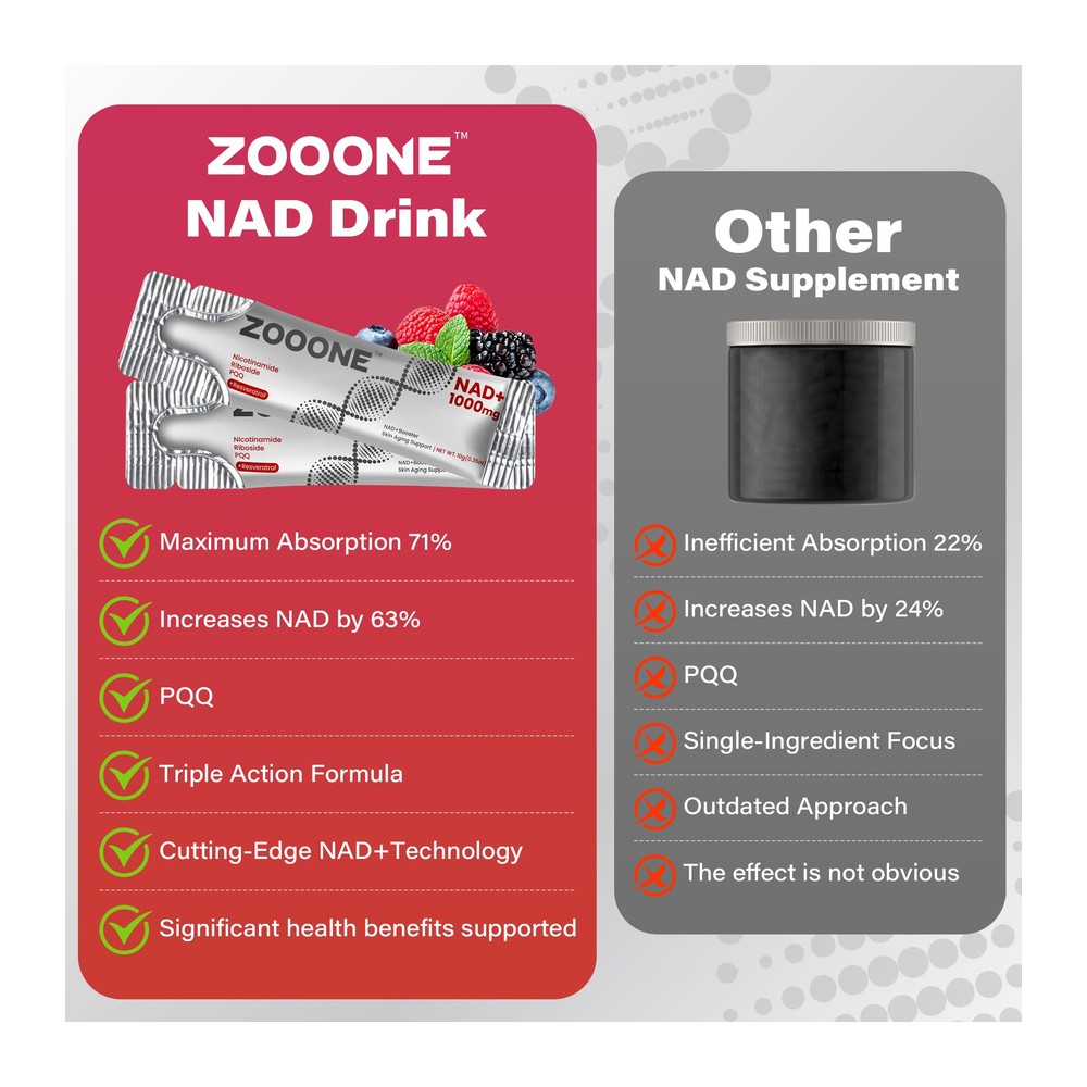Zooone- NAD