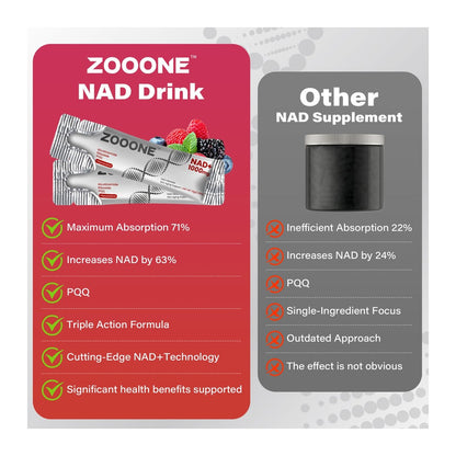 Zooone- NAD