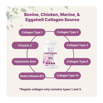 Collagen Pills