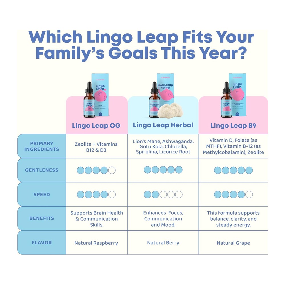 JoySpring LingoLeap