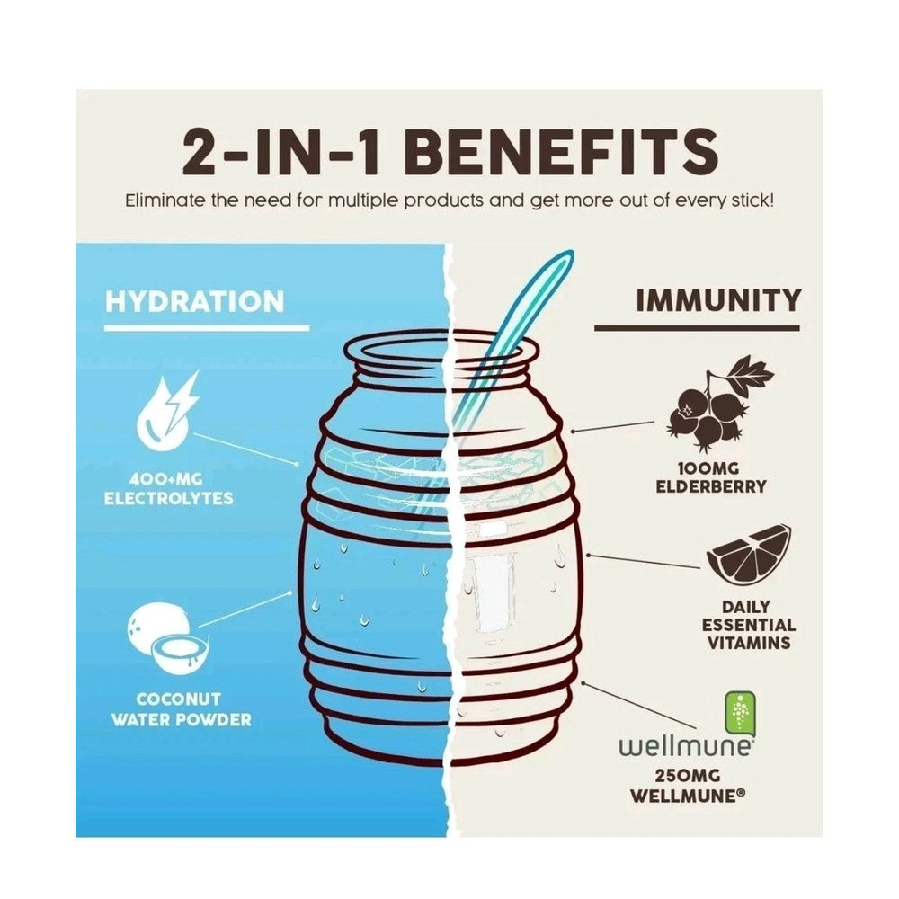 Hydration Packets